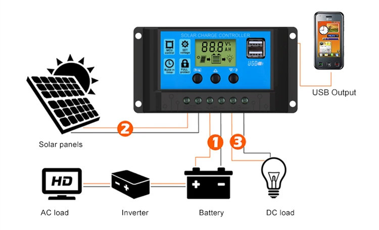 PV Solar Charge Regulator