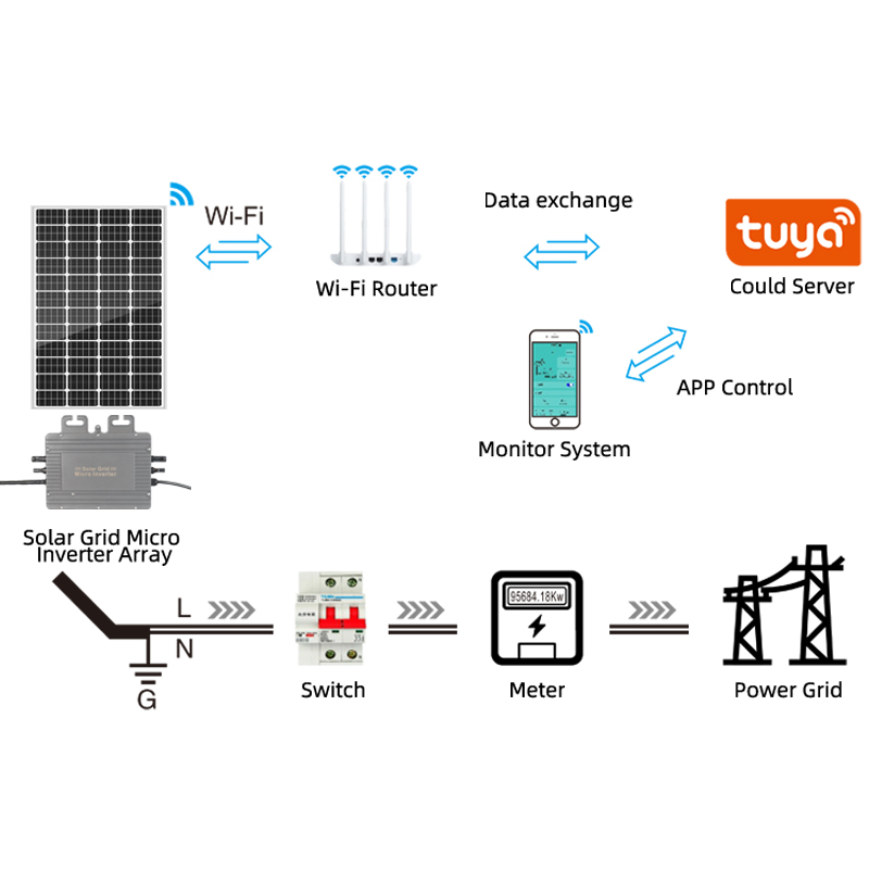 Solar Power Grid-Tied Inverter