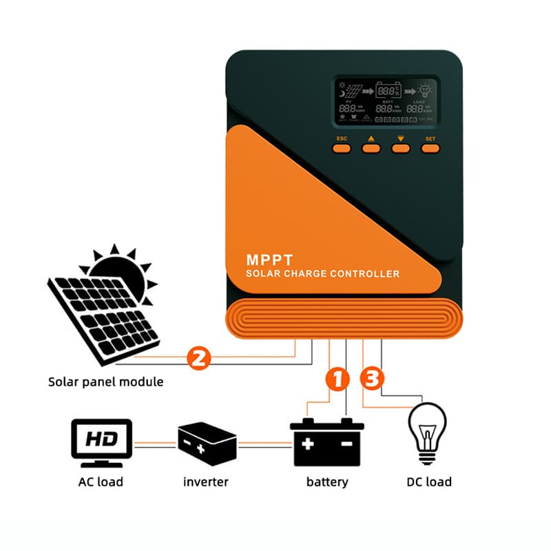 MPPT-Solarladeregler